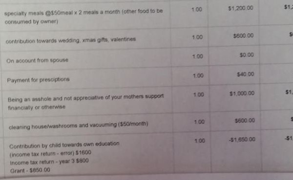 媽媽開單據給兒子，一年費用盛惠廿三萬