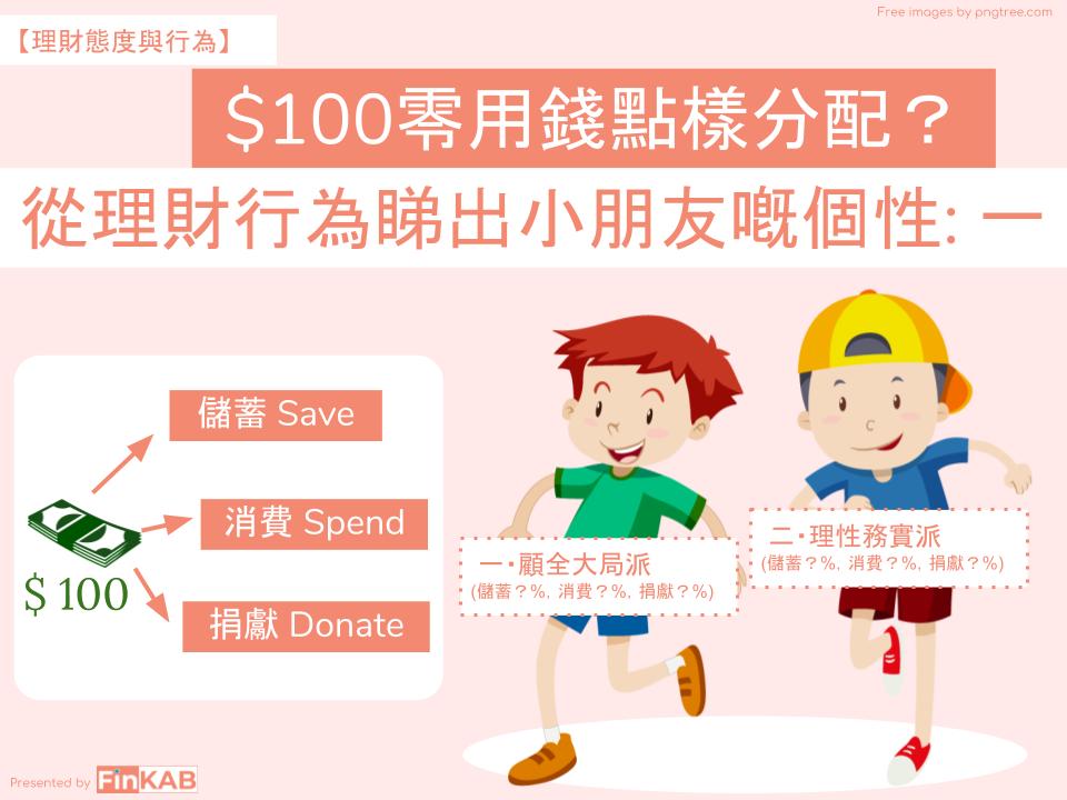 $100零用錢點分配？從理財行為睇小朋友個性（一）