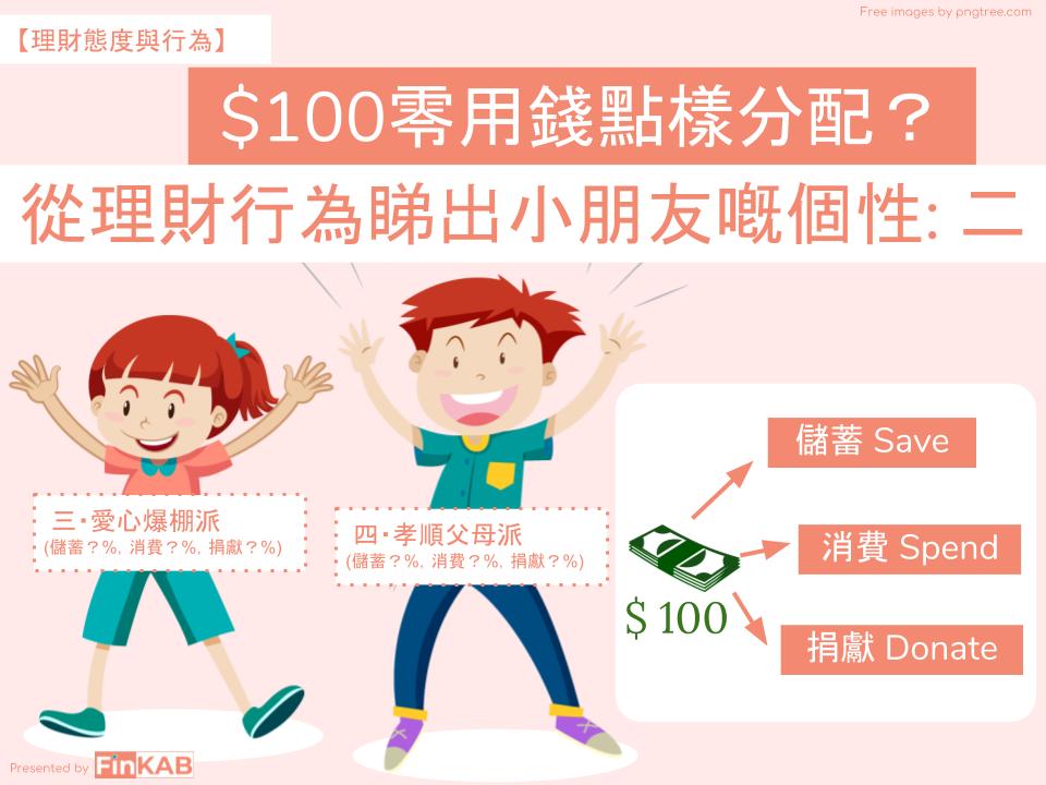 $100零用錢點分配？從理財行為睇小朋友個性（二）