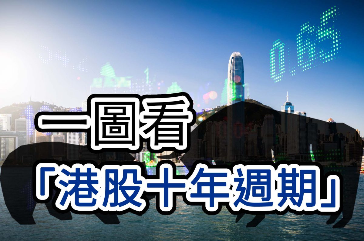 一圖看「港股十年週期」　2008-2018年恆指分析