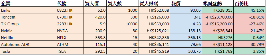 超詳盡  五十萬實戰倉