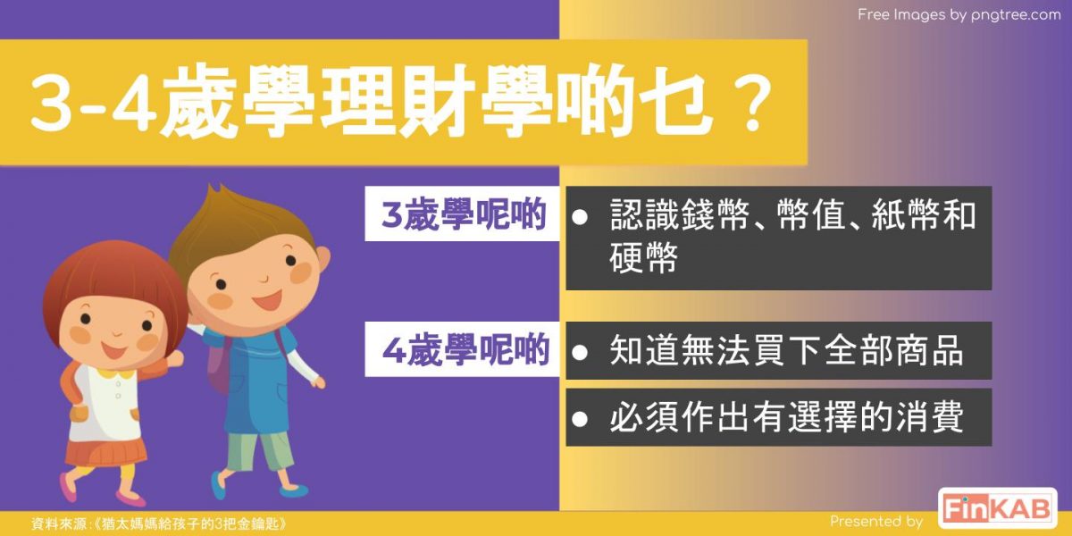【一文睇晒】唔同歲數小朋友學理財，要學啲乜？