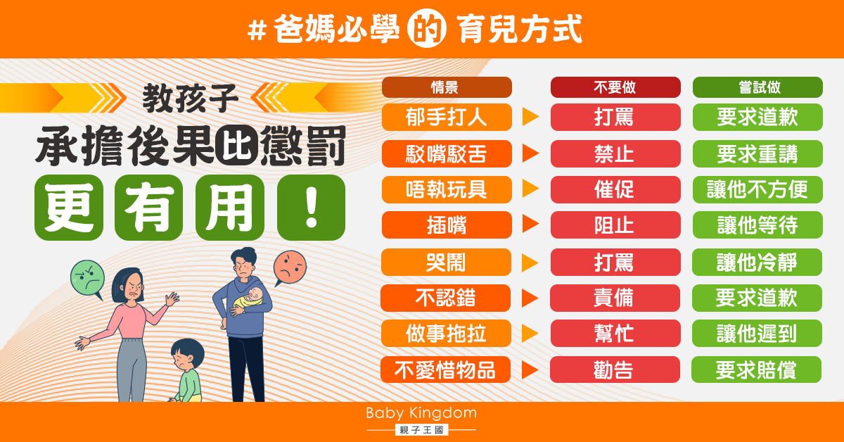 【港式教養】爸媽必學!讓孩子承擔犯錯後果比懲罰有效