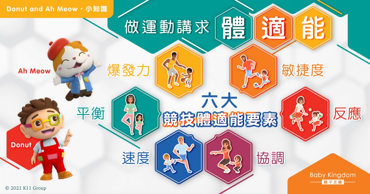 【Donut and Ah Meow科學教室】做運動講求體適能 六大要素反映能力值