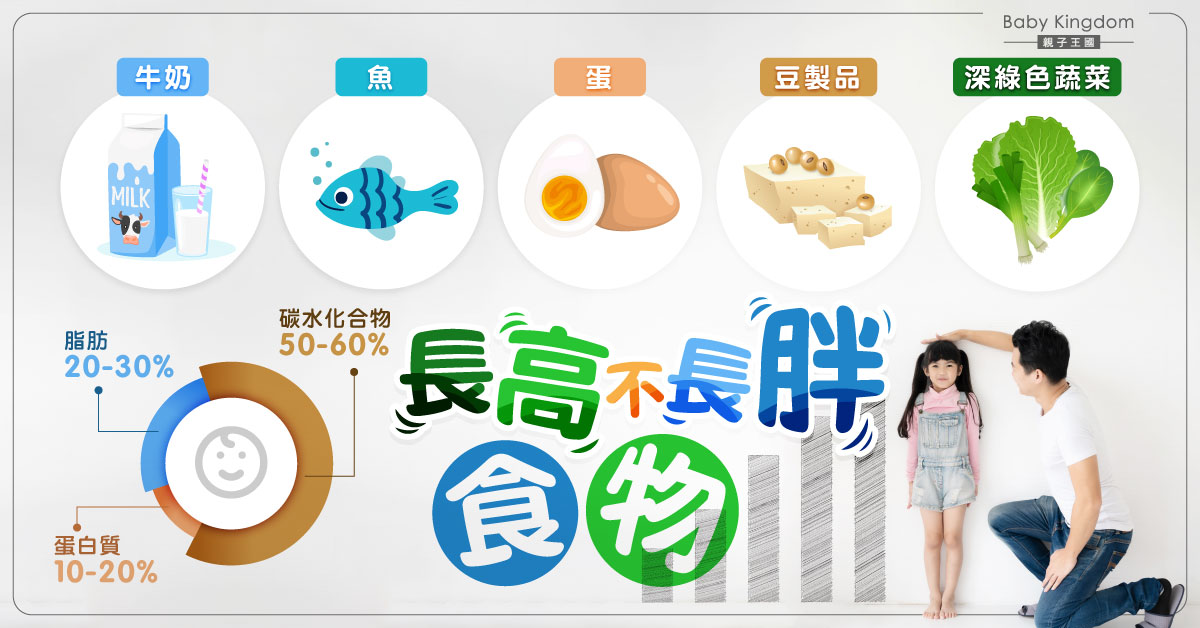 如何長高不長胖？補充蛋白質最重要　增高小食建議！