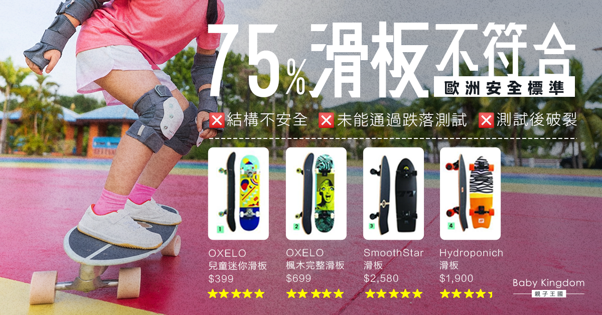 【消委會測試】75%滑板不符合歐洲安全標準 邊款又平又安全啱小朋友用？