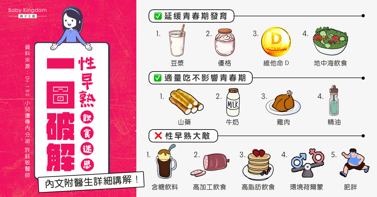 性早熟飲食迷思 常食用豆漿、雞肉增加性早熟風險? 醫生:3類飲食要避免!